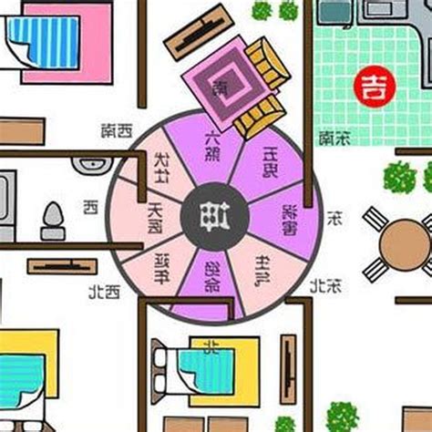 風水 財方位|《陽宅風水學：談財位擺設》財位方位在哪裡？財位禁。